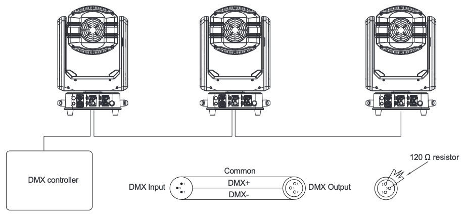 DMX chain
