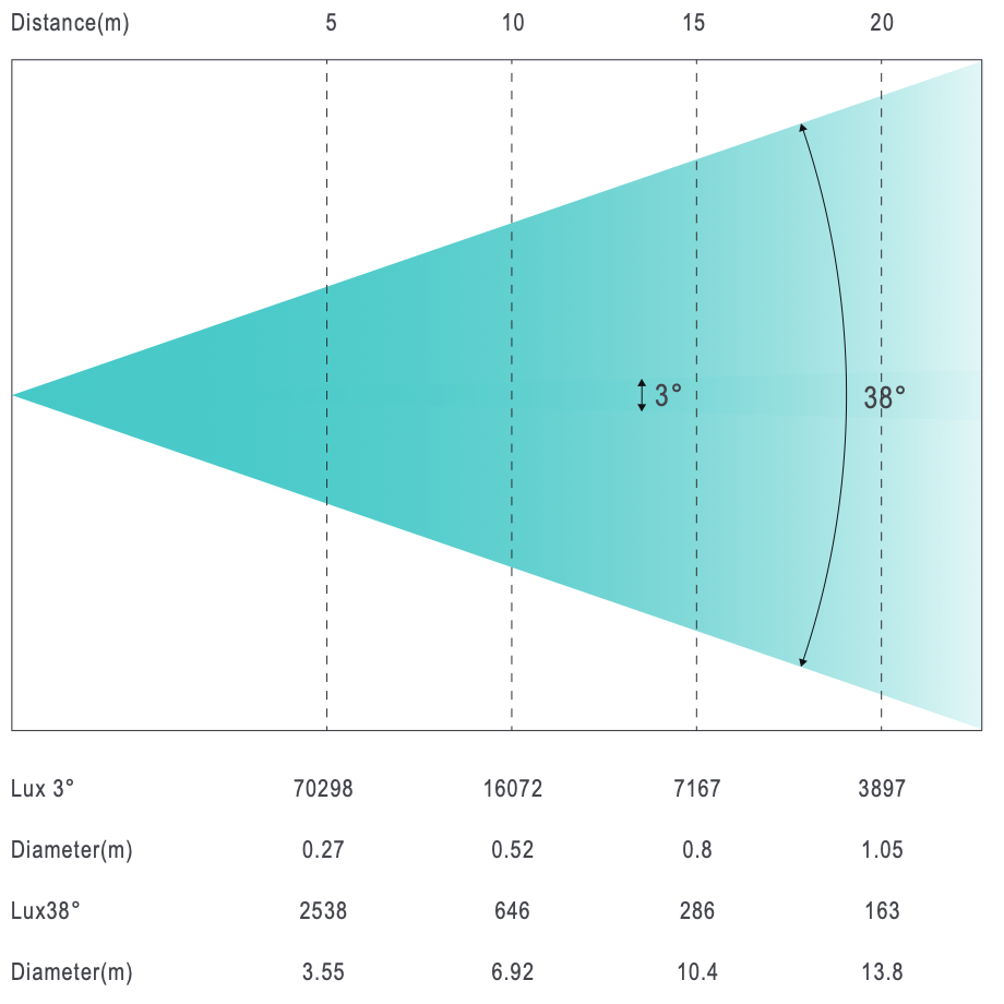 Photometrics